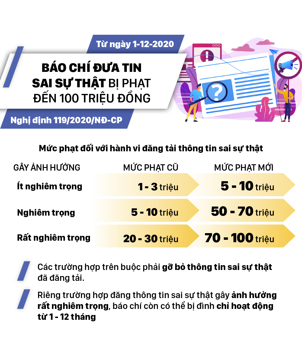 Báo chí đưa tin sai sự thật bị phạt đến 100 triệu đồng ảnh 2