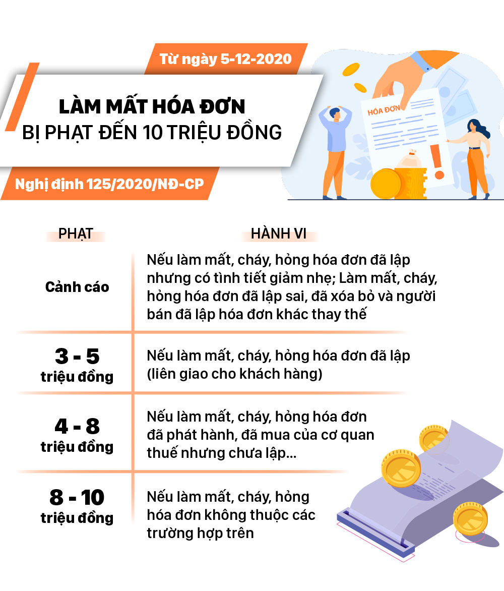 Báo chí đưa tin sai sự thật bị phạt đến 100 triệu đồng ảnh 5