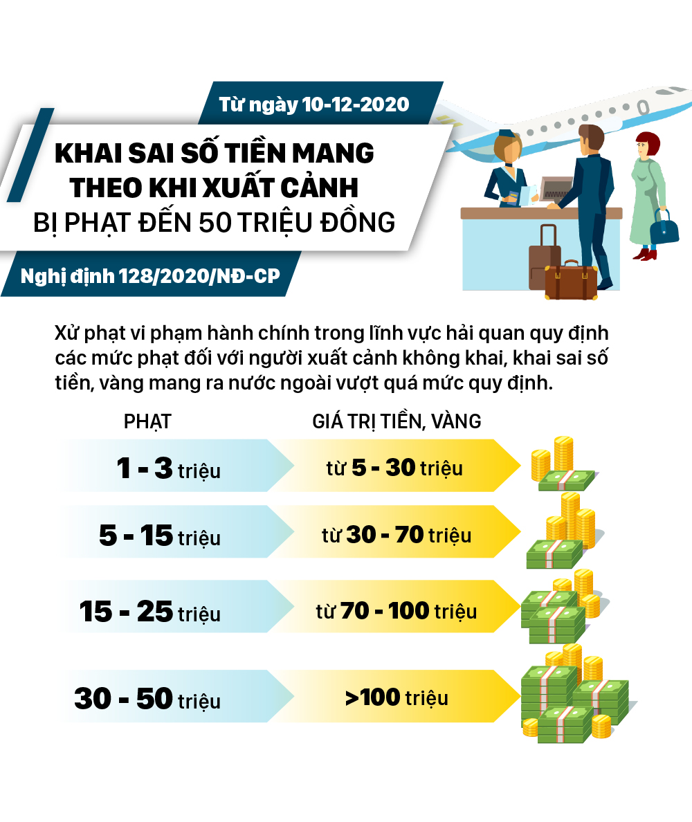 Báo chí đưa tin sai sự thật bị phạt đến 100 triệu đồng ảnh 6