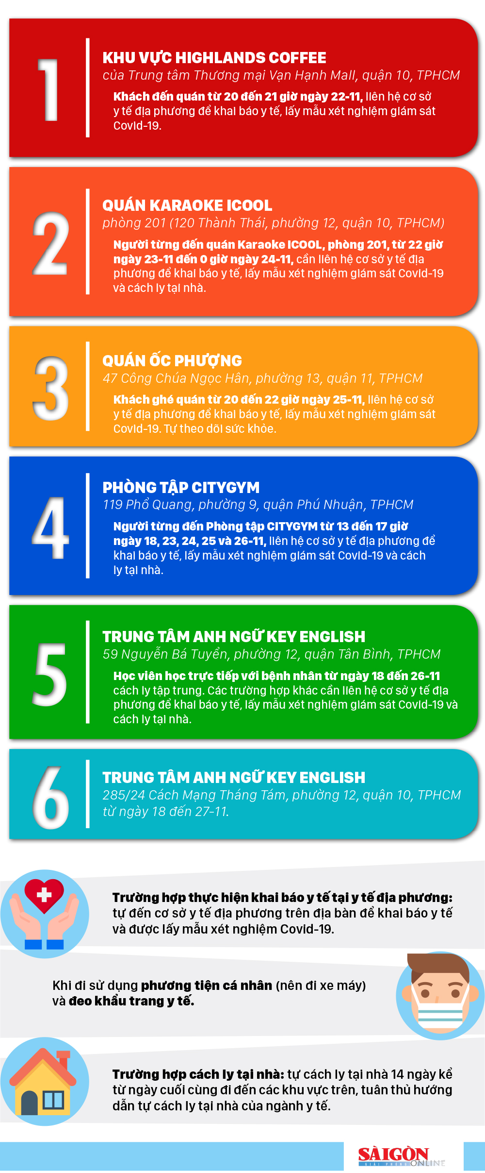 Hướng dẫn phòng bệnh đối với người đến các địa điểm bệnh nhân 1.347 từng ghé qua ảnh 2