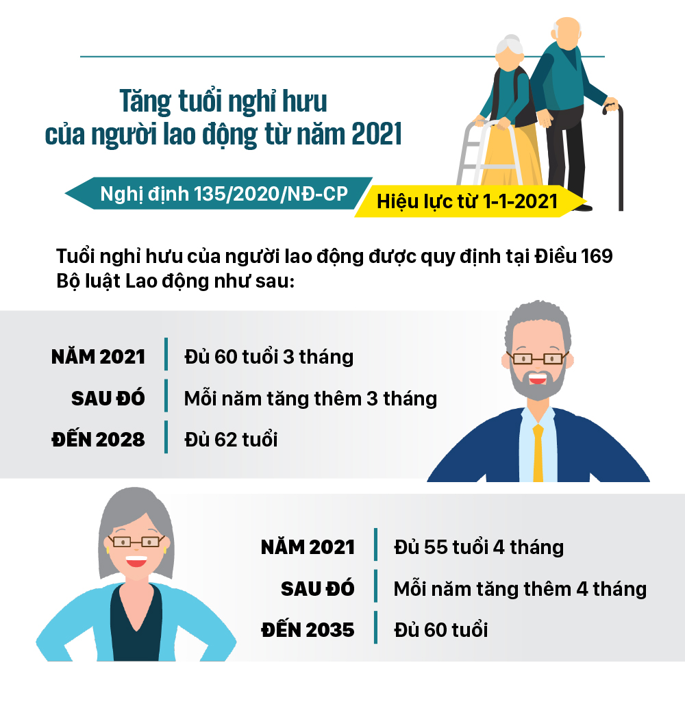 Những chính sách có hiệu lực từ tháng 1-2021 ảnh 2
