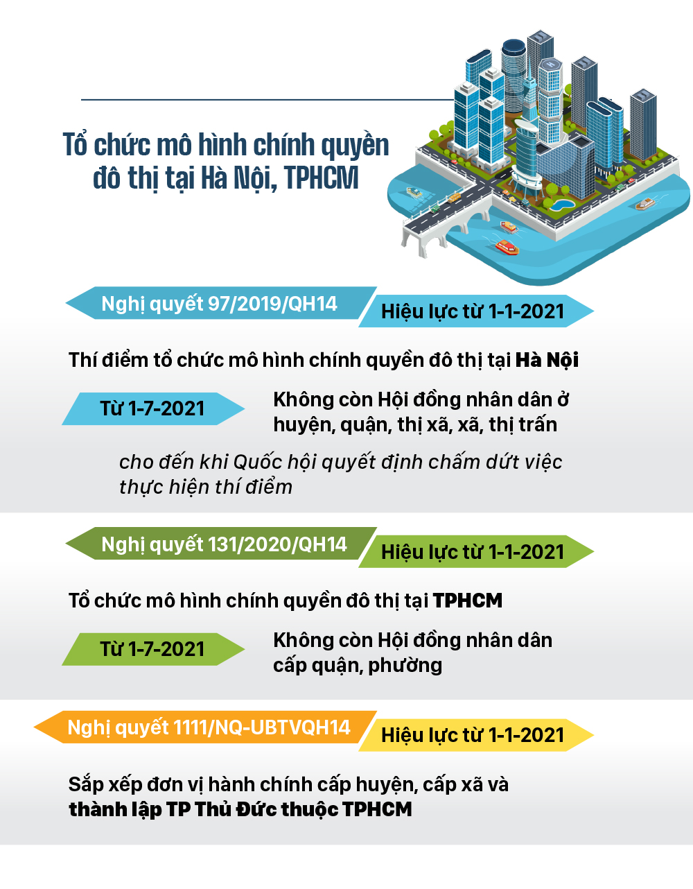 Những chính sách có hiệu lực từ tháng 1-2021 ảnh 3