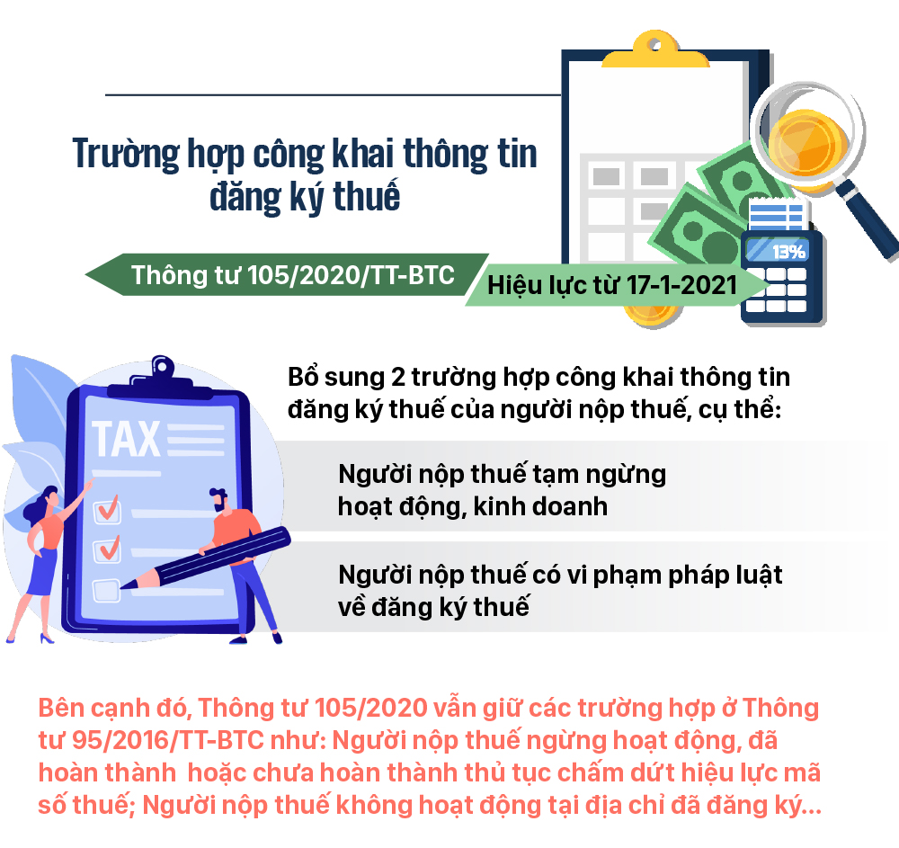 Những chính sách có hiệu lực từ tháng 1-2021 ảnh 8