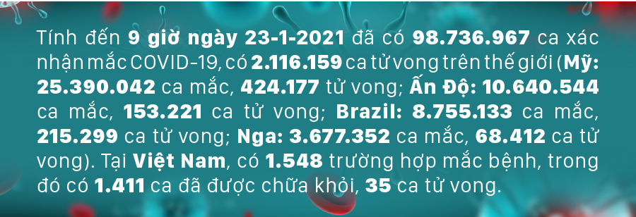 Diễn biến mới nhất dịch viêm đường hô hấp cấp Covid-19 ảnh 1