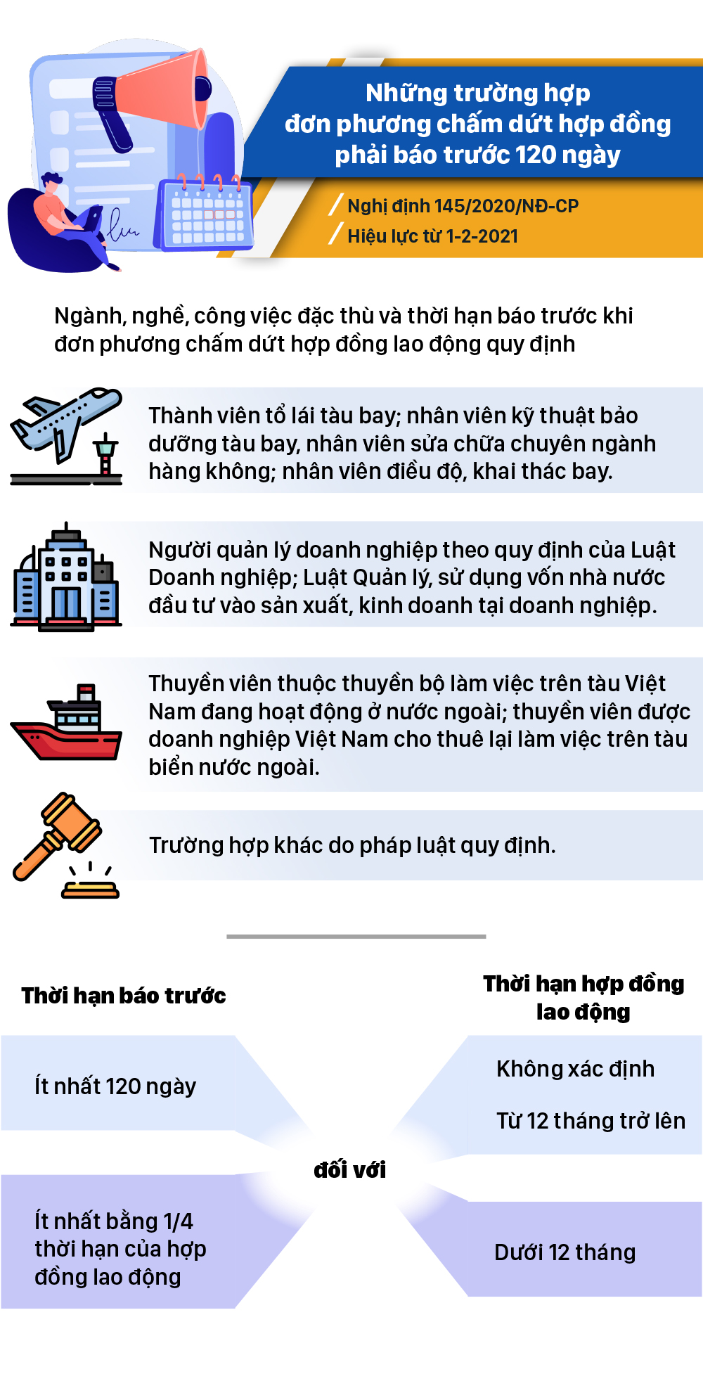 Những chính sách có hiệu lực từ tháng 2-2021 ảnh 3