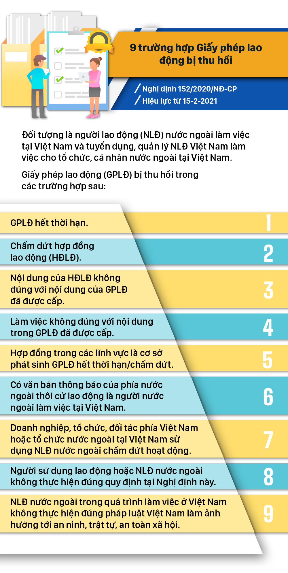 Những chính sách có hiệu lực từ tháng 2-2021 ảnh 8