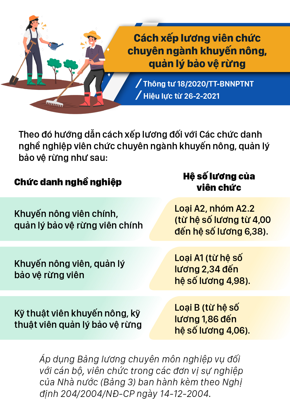 Những chính sách có hiệu lực từ tháng 2-2021 ảnh 10