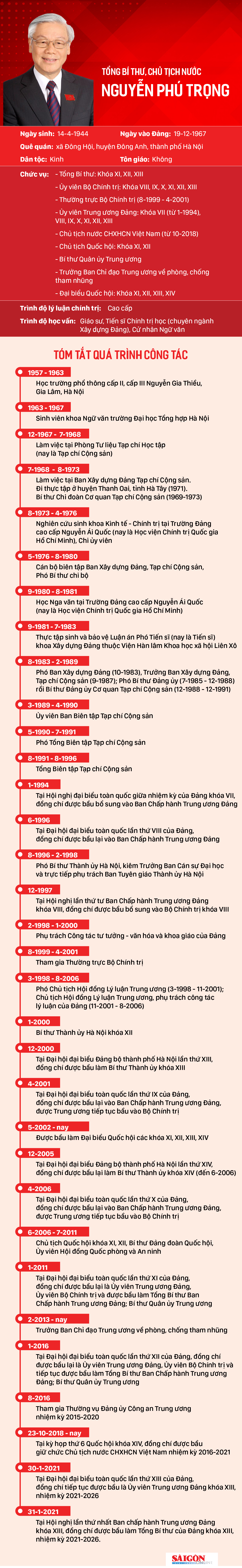 Đồng chí Nguyễn Phú Trọng được tín nhiệm bầu làm Tổng Bí thư ảnh 2