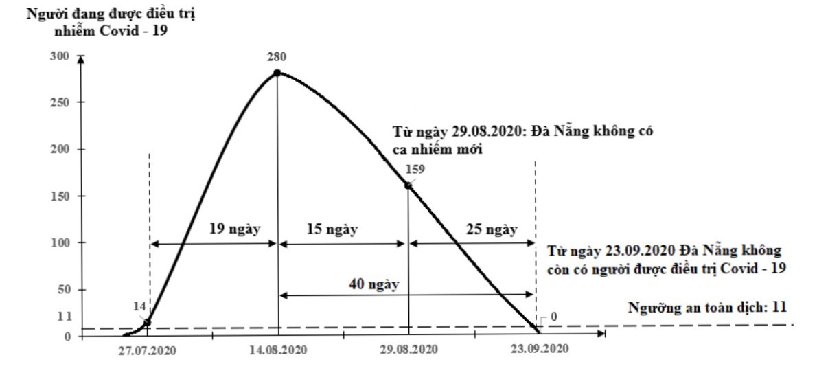 Việt Nam đang trải qua làn sóng lây nhiễm Covid-19 lần thứ 3, bao giờ kết thúc? ảnh 19