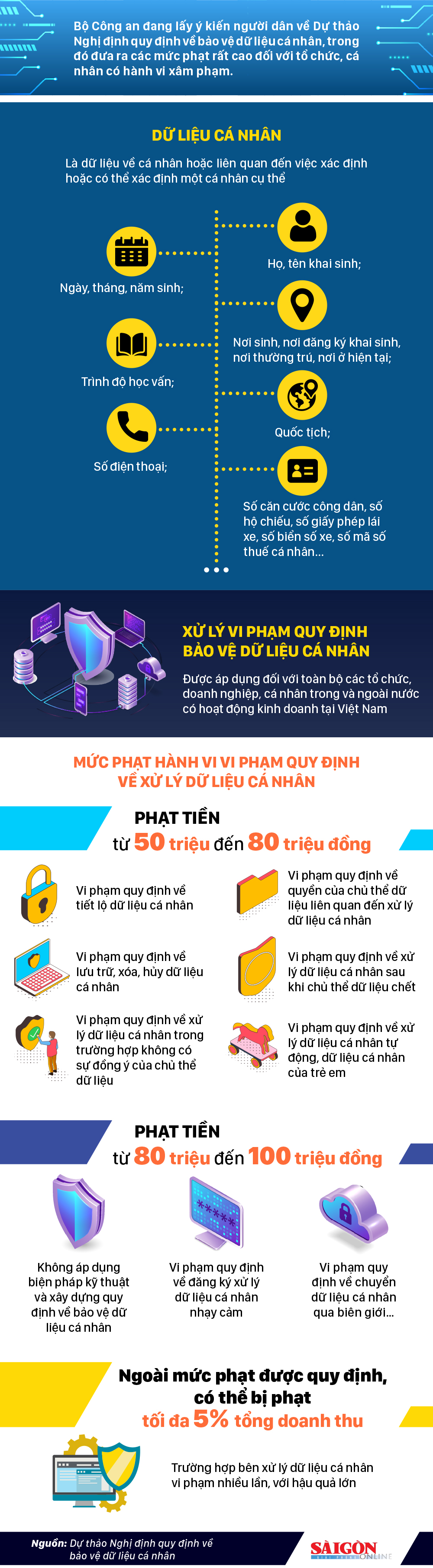 Phạt đến 100 triệu đồng nếu xâm phạm dữ liệu cá nhân ảnh 1