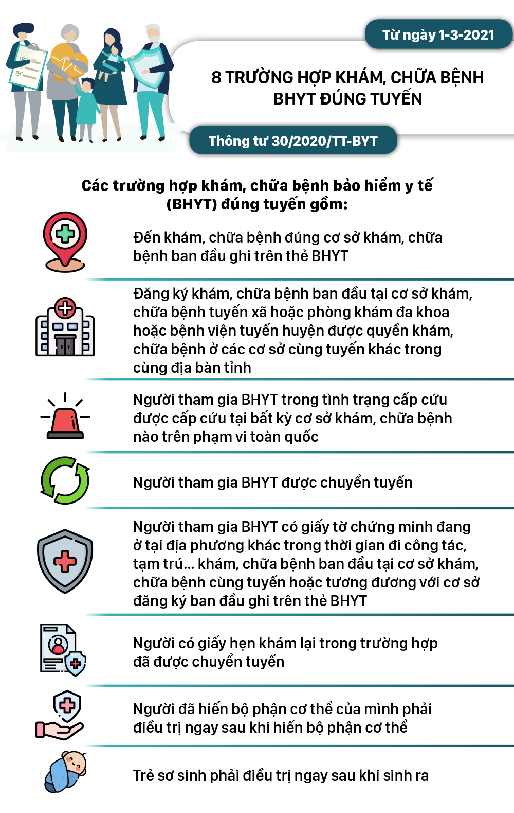 Những chính sách có hiệu lực từ tháng 3-2021 ảnh 3