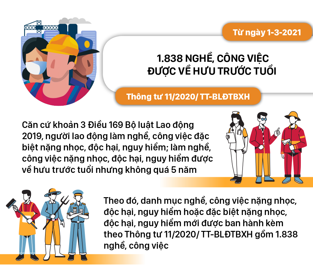 Những chính sách có hiệu lực từ tháng 3-2021 ảnh 4