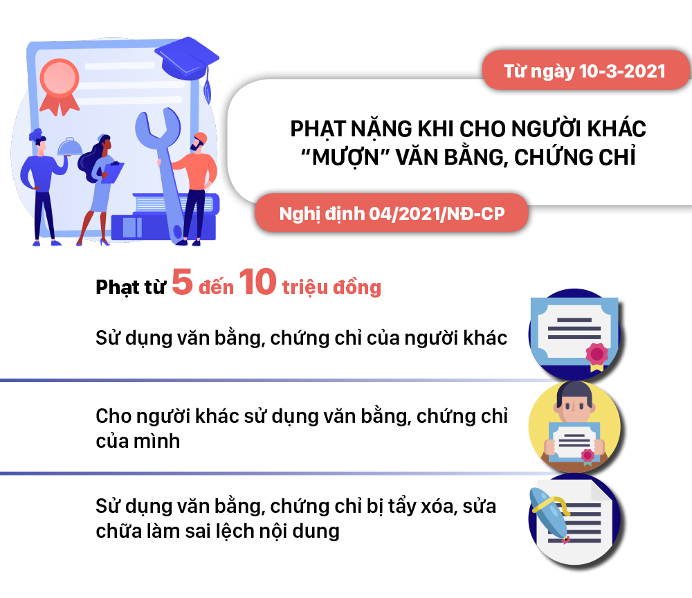 Những chính sách có hiệu lực từ tháng 3-2021 ảnh 5