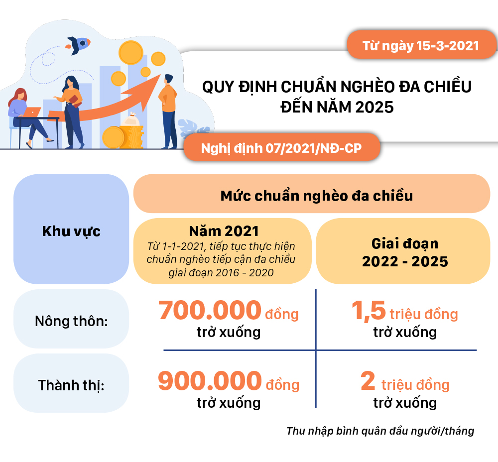 Những chính sách có hiệu lực từ tháng 3-2021 ảnh 6