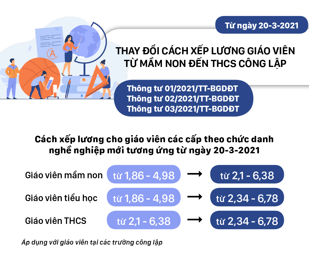 Những chính sách có hiệu lực từ tháng 3-2021 ảnh 7