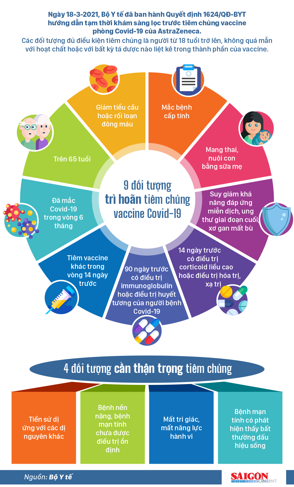 Những đối tượng trì hoãn tiêm chủng vaccine Covid-19 của AstraZeneca ảnh 1