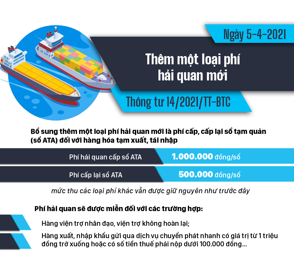 Những chính sách có hiệu lực từ tháng 4-2021 ảnh 3