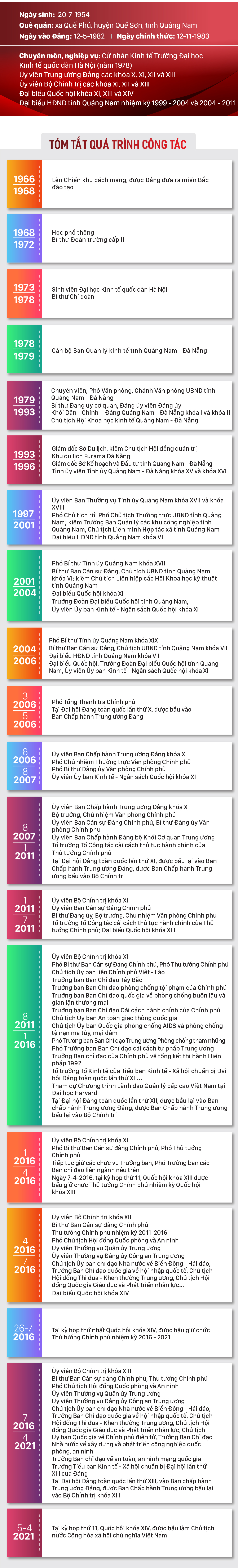 Tân Chủ tịch nước Nguyễn Xuân Phúc ảnh 1