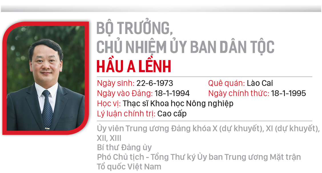 Chân dung 28 thành viên chính phủ ảnh 26