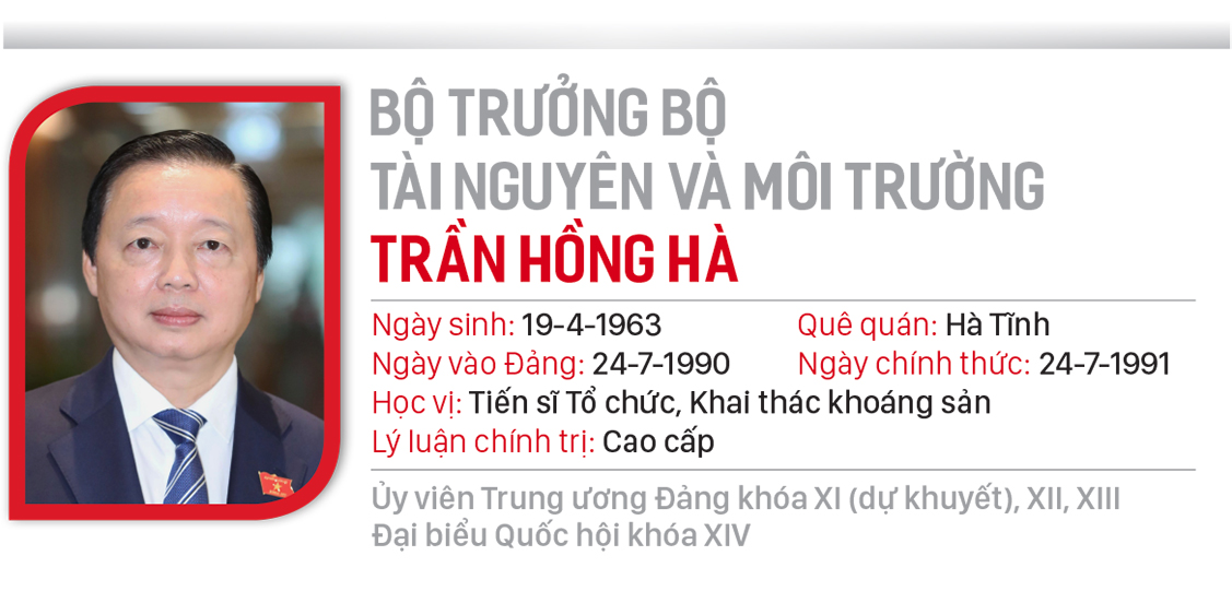 Chân dung 28 thành viên chính phủ ảnh 19
