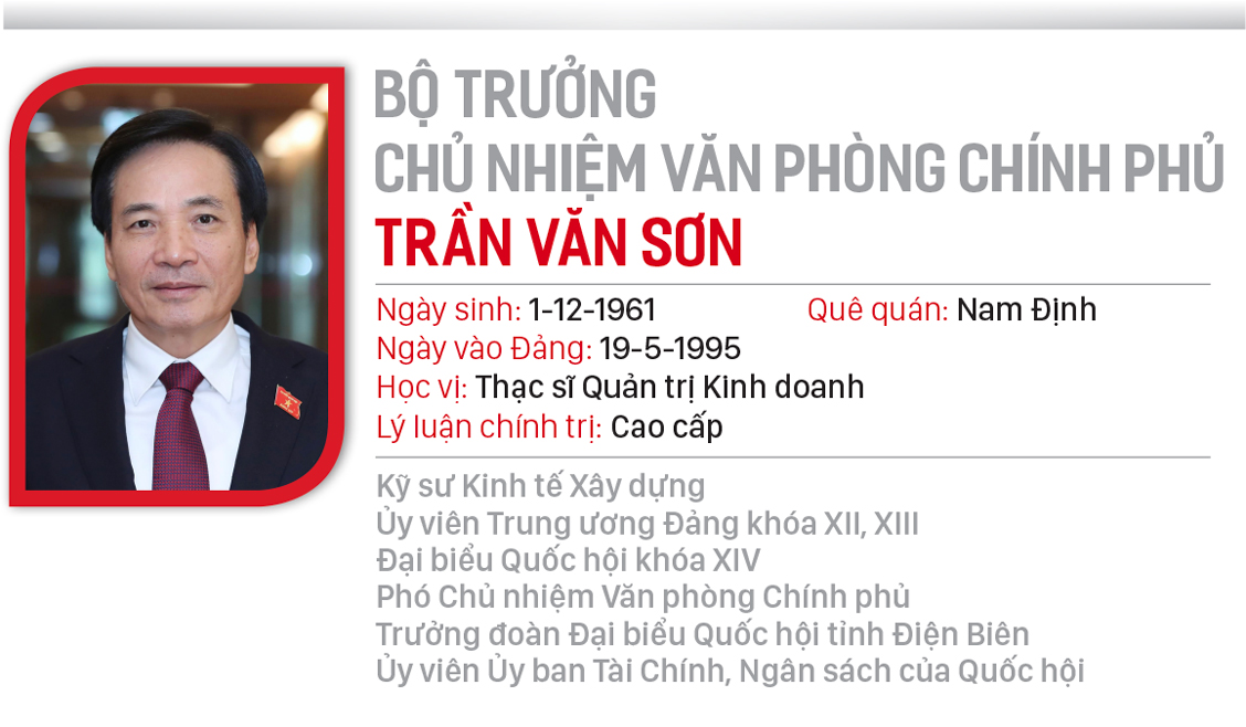 Chân dung 28 thành viên chính phủ ảnh 28