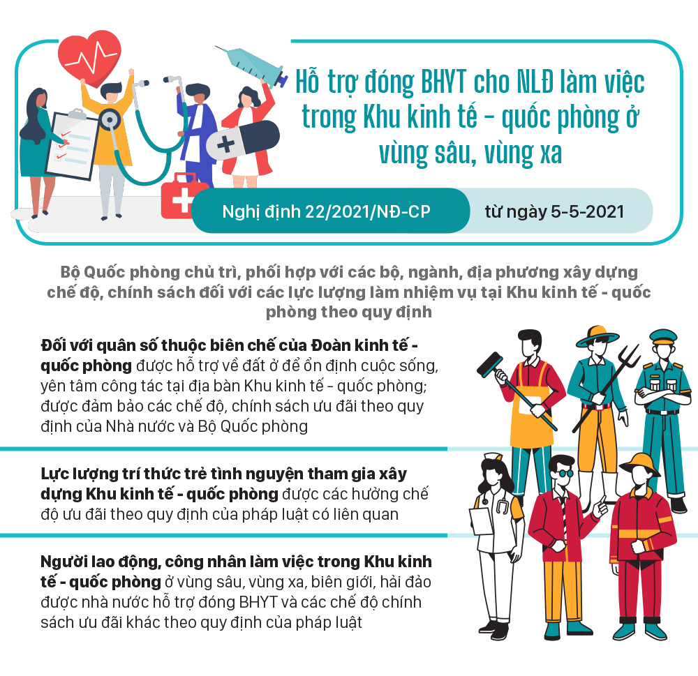 Những chính sách có hiệu lực từ tháng 5-2021 ảnh 4