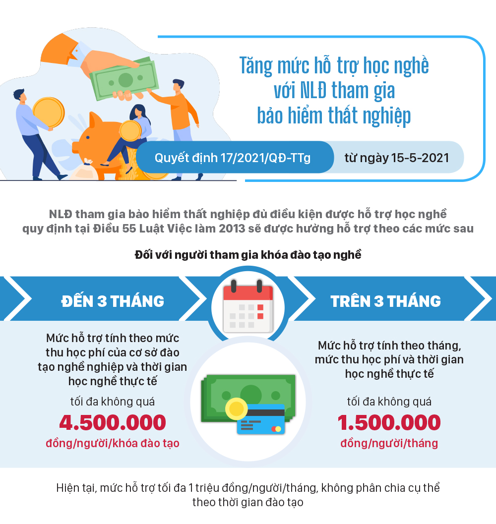 Những chính sách có hiệu lực từ tháng 5-2021 ảnh 6