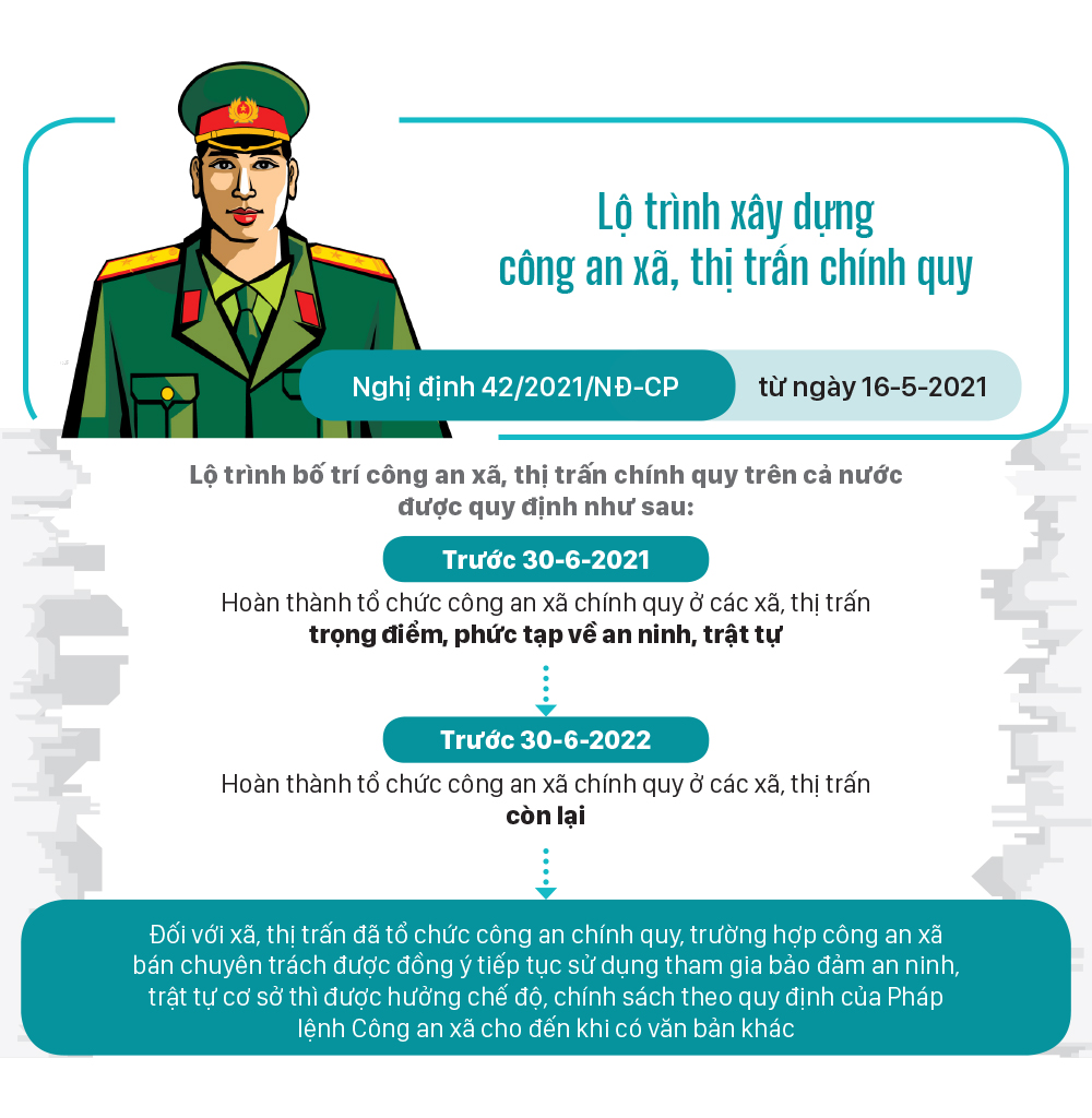 Những chính sách có hiệu lực từ tháng 5-2021 ảnh 8