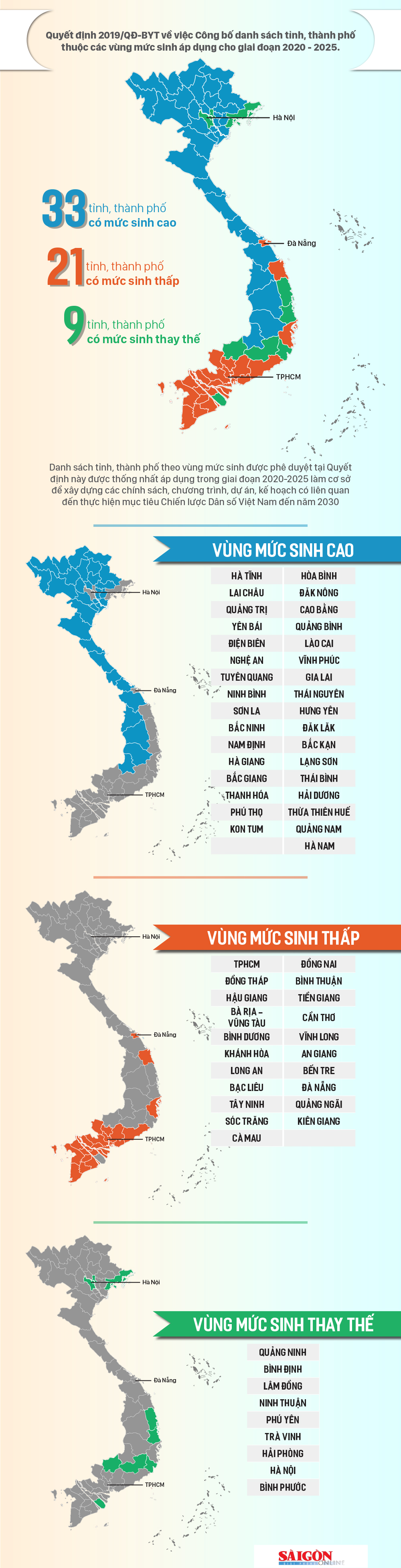 Danh sách 63 tỉnh, thành thuộc các vùng mức sinh ảnh 1