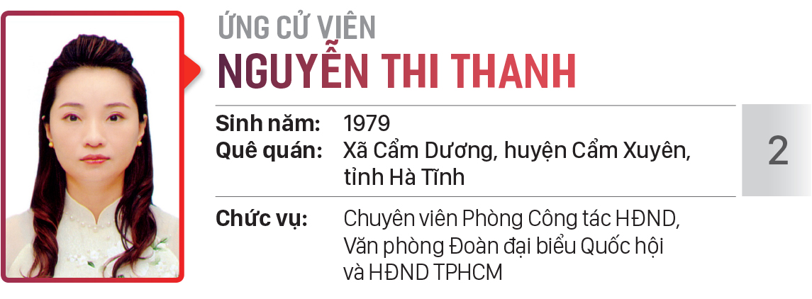 Danh sách chính thức những người ứng cử đại biểu HĐND TPHCM khóa X, nhiệm kỳ 2021 - 2026 - Đơn vị bầu cử số: 17, 18 (quận Bình Thạnh) ảnh 3
