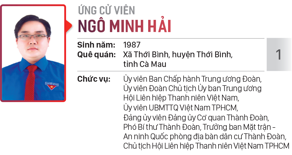 Danh sách chính thức những người ứng cử đại biểu HĐND TPHCM khóa X, nhiệm kỳ 2021 - 2026 - Đơn vị bầu cử số: 17, 18 (quận Bình Thạnh) ảnh 8