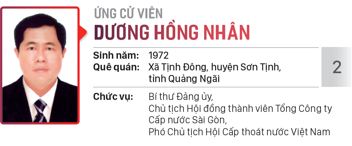 Danh sách chính thức những người ứng cử đại biểu HĐND TPHCM khóa X, nhiệm kỳ 2021 - 2026 - Đơn vị bầu cử số: 17, 18 (quận Bình Thạnh) ảnh 9