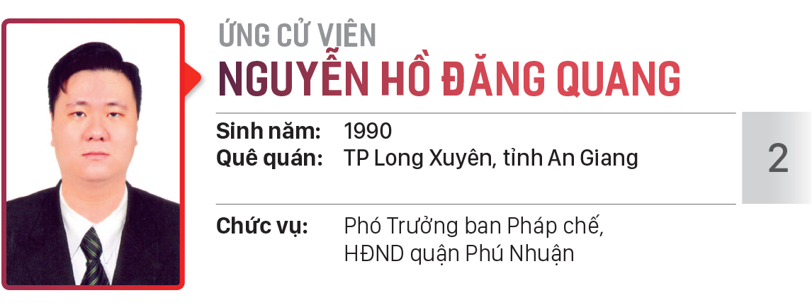Danh sách chính thức những người ứng cử đại biểu HĐND TPHCM khóa X, nhiệm kỳ 2021 - 2026 - Đơn vị bầu cử số: 21 (quận Phú Nhuận) ảnh 3