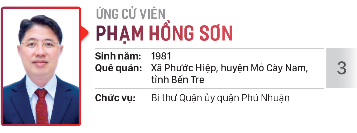 Danh sách chính thức những người ứng cử đại biểu HĐND TPHCM khóa X, nhiệm kỳ 2021 - 2026 - Đơn vị bầu cử số: 21 (quận Phú Nhuận) ảnh 4