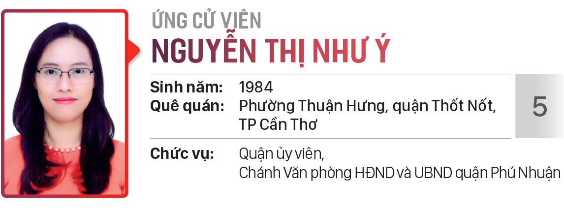 Danh sách chính thức những người ứng cử đại biểu HĐND TPHCM khóa X, nhiệm kỳ 2021 - 2026 - Đơn vị bầu cử số: 21 (quận Phú Nhuận) ảnh 6