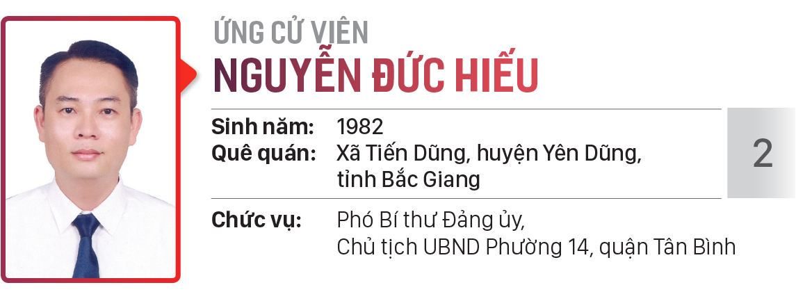 Danh sách chính thức những người ứng cử đại biểu HĐND TPHCM khóa X, nhiệm kỳ 2021 - 2026 - Đơn vị bầu cử số: 22 (quận Tân Bình) ảnh 3