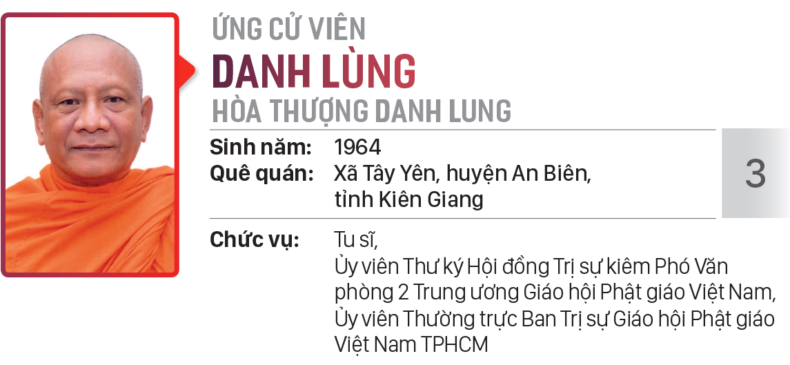 Danh sách chính thức những người ứng cử đại biểu HĐND TPHCM khóa X, nhiệm kỳ 2021 - 2026 - Đơn vị bầu cử số: 22 (quận Tân Bình) ảnh 4