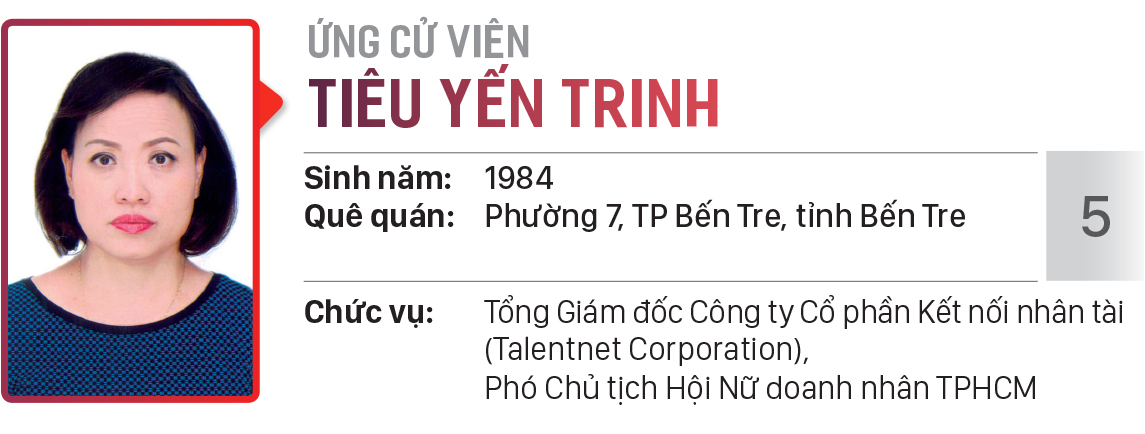 Danh sách chính thức những người ứng cử đại biểu HĐND TPHCM khóa X, nhiệm kỳ 2021 - 2026 - Đơn vị bầu cử số: 22 (quận Tân Bình) ảnh 6