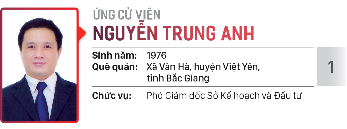Danh sách chính thức những người ứng cử đại biểu HĐND TPHCM khóa X, nhiệm kỳ 2021 - 2026 - Đơn vị bầu cử số: 23, 24 (quận Tân Phú) ảnh 2