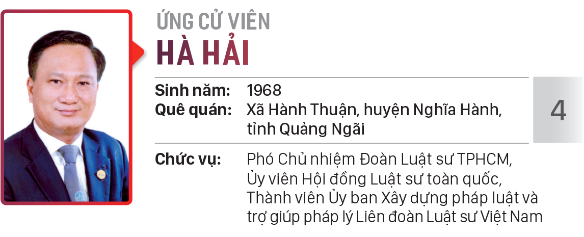 Danh sách chính thức những người ứng cử đại biểu HĐND TPHCM khóa X, nhiệm kỳ 2021 - 2026 - Đơn vị bầu cử số: 23, 24 (quận Tân Phú) ảnh 5