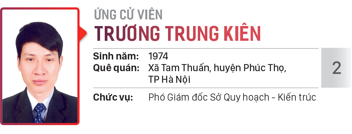 Danh sách chính thức những người ứng cử đại biểu HĐND TPHCM khóa X, nhiệm kỳ 2021 - 2026 - Đơn vị bầu cử số: 23, 24 (quận Tân Phú) ảnh 9