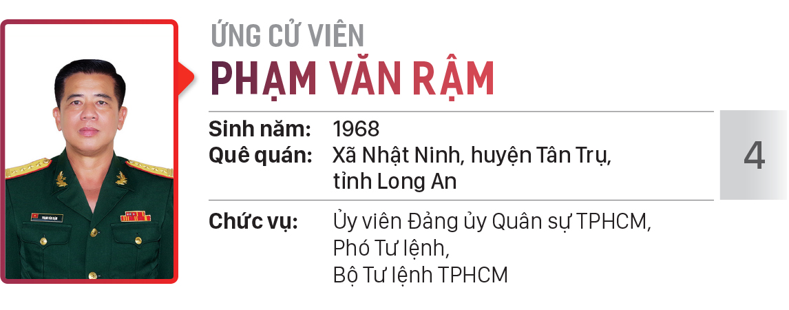 Danh sách chính thức những người ứng cử đại biểu HĐND TPHCM khóa X, nhiệm kỳ 2021 - 2026 - Đơn vị bầu cử số: 23, 24 (quận Tân Phú) ảnh 11