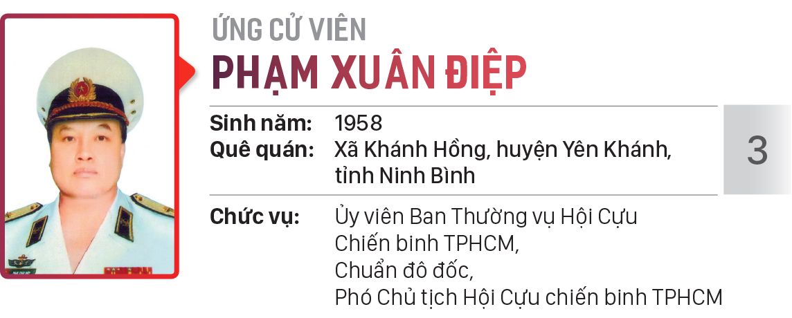 Danh sách chính thức những người ứng cử đại biểu HĐND TPHCM khóa X, nhiệm kỳ 2021 - 2026 - Đơn vị bầu cử số: 25, 26 (huyện Bình Chánh) ảnh 4