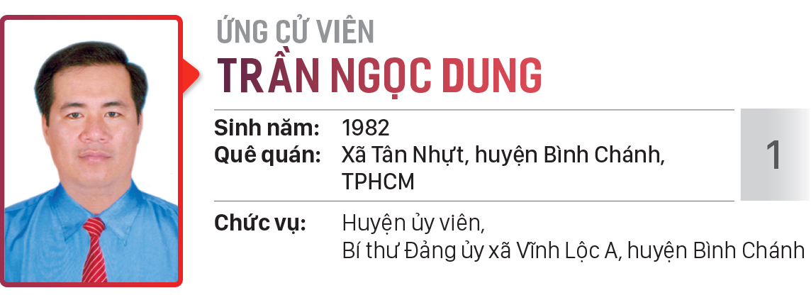 Danh sách chính thức những người ứng cử đại biểu HĐND TPHCM khóa X, nhiệm kỳ 2021 - 2026 - Đơn vị bầu cử số: 25, 26 (huyện Bình Chánh) ảnh 8