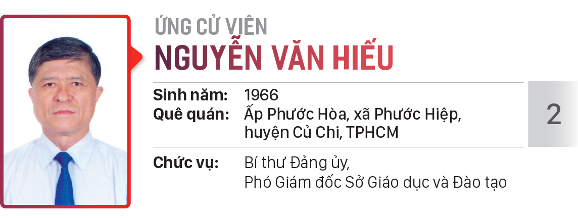 Danh sách chính thức những người ứng cử đại biểu HĐND TPHCM khóa X, nhiệm kỳ 2021 - 2026 - Đơn vị bầu cử số: 27, 28 (huyện Củ Chi) ảnh 3