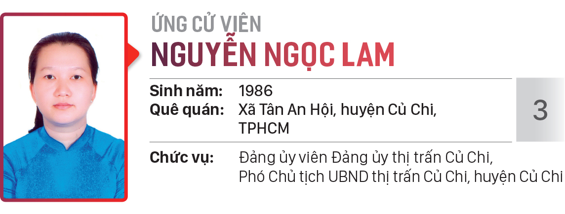 Danh sách chính thức những người ứng cử đại biểu HĐND TPHCM khóa X, nhiệm kỳ 2021 - 2026 - Đơn vị bầu cử số: 27, 28 (huyện Củ Chi) ảnh 4