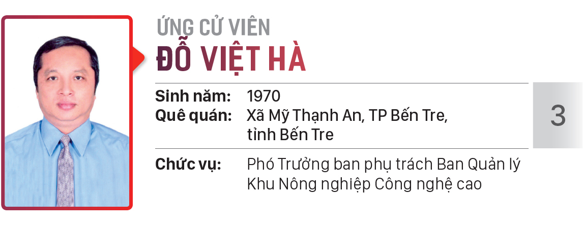 Danh sách chính thức những người ứng cử đại biểu HĐND TPHCM khóa X, nhiệm kỳ 2021 - 2026 - Đơn vị bầu cử số: 27, 28 (huyện Củ Chi) ảnh 10
