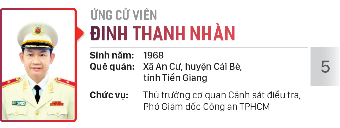 Danh sách chính thức những người ứng cử đại biểu HĐND TPHCM khóa X, nhiệm kỳ 2021 - 2026 - Đơn vị bầu cử số: 27, 28 (huyện Củ Chi) ảnh 12