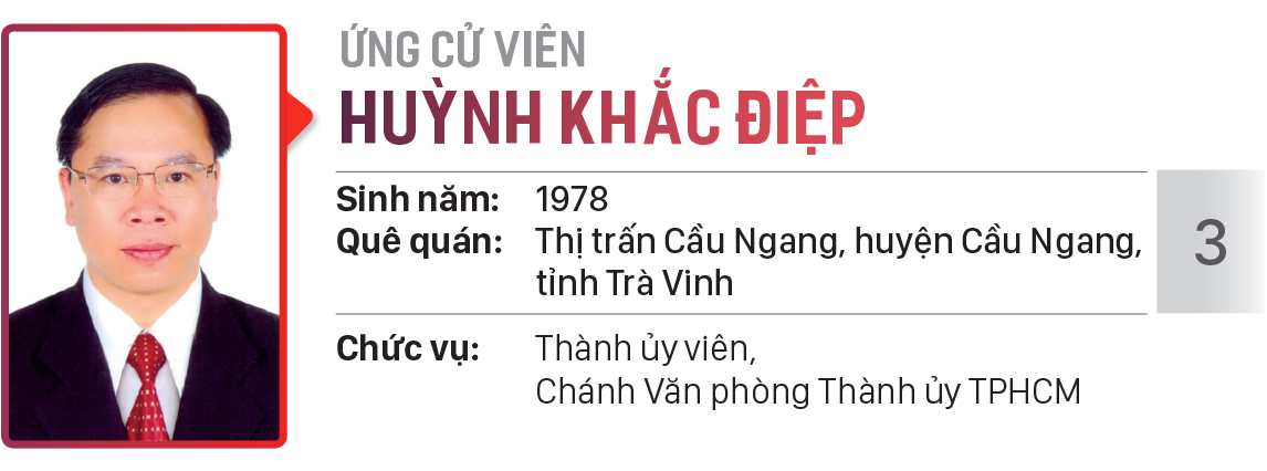 Danh sách chính thức những người ứng cử đại biểu HĐND TPHCM khóa X, nhiệm kỳ 2021 - 2026 - Đơn vị bầu cử số: 29 (huyện Cần Giờ) ảnh 4