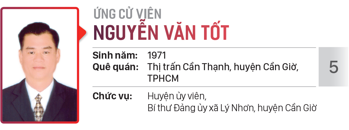 Danh sách chính thức những người ứng cử đại biểu HĐND TPHCM khóa X, nhiệm kỳ 2021 - 2026 - Đơn vị bầu cử số: 29 (huyện Cần Giờ) ảnh 6